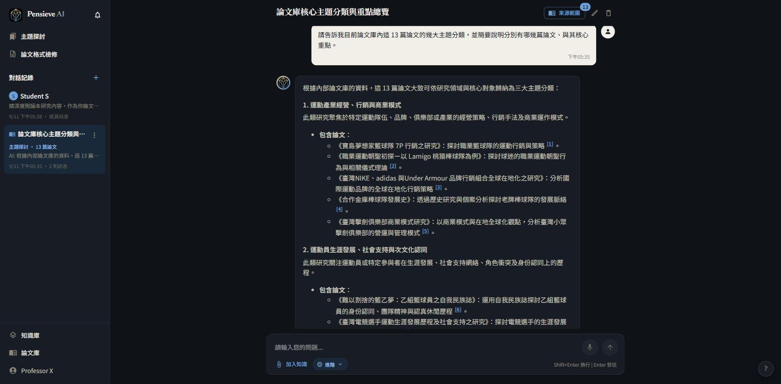 主題探討對話:跨 13 份文獻合成的主題分類,每一項都帶引用標號